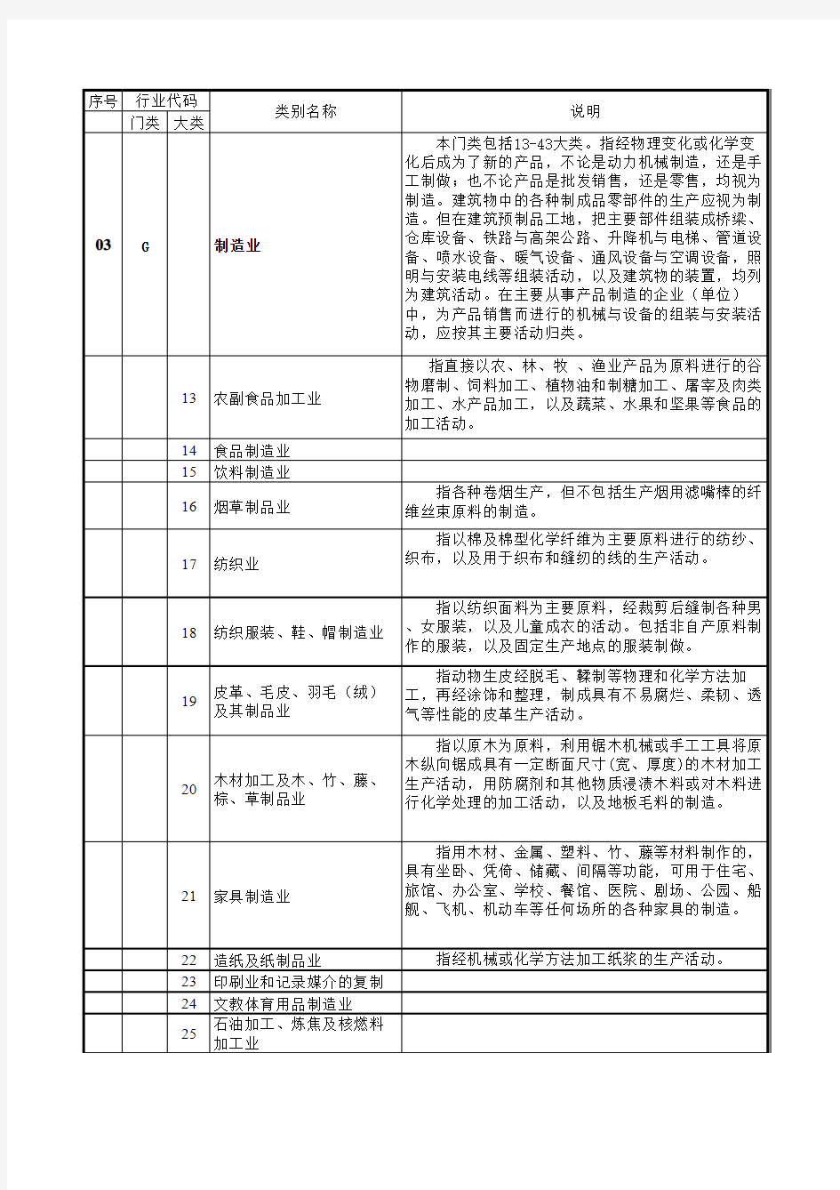 中国行业分类标准