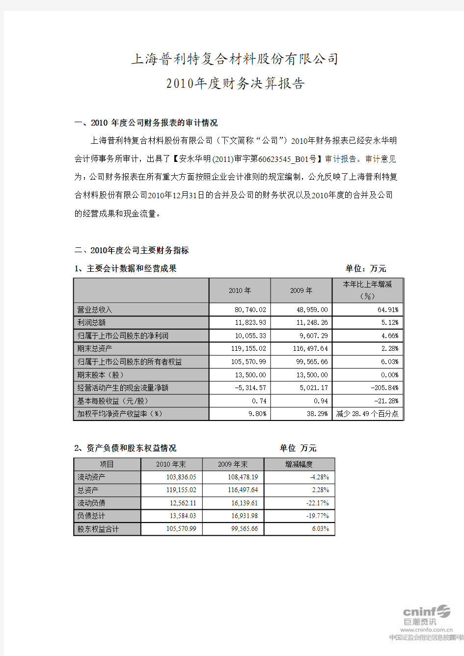 普利特：2010年度财务决算报告 2011-02-25