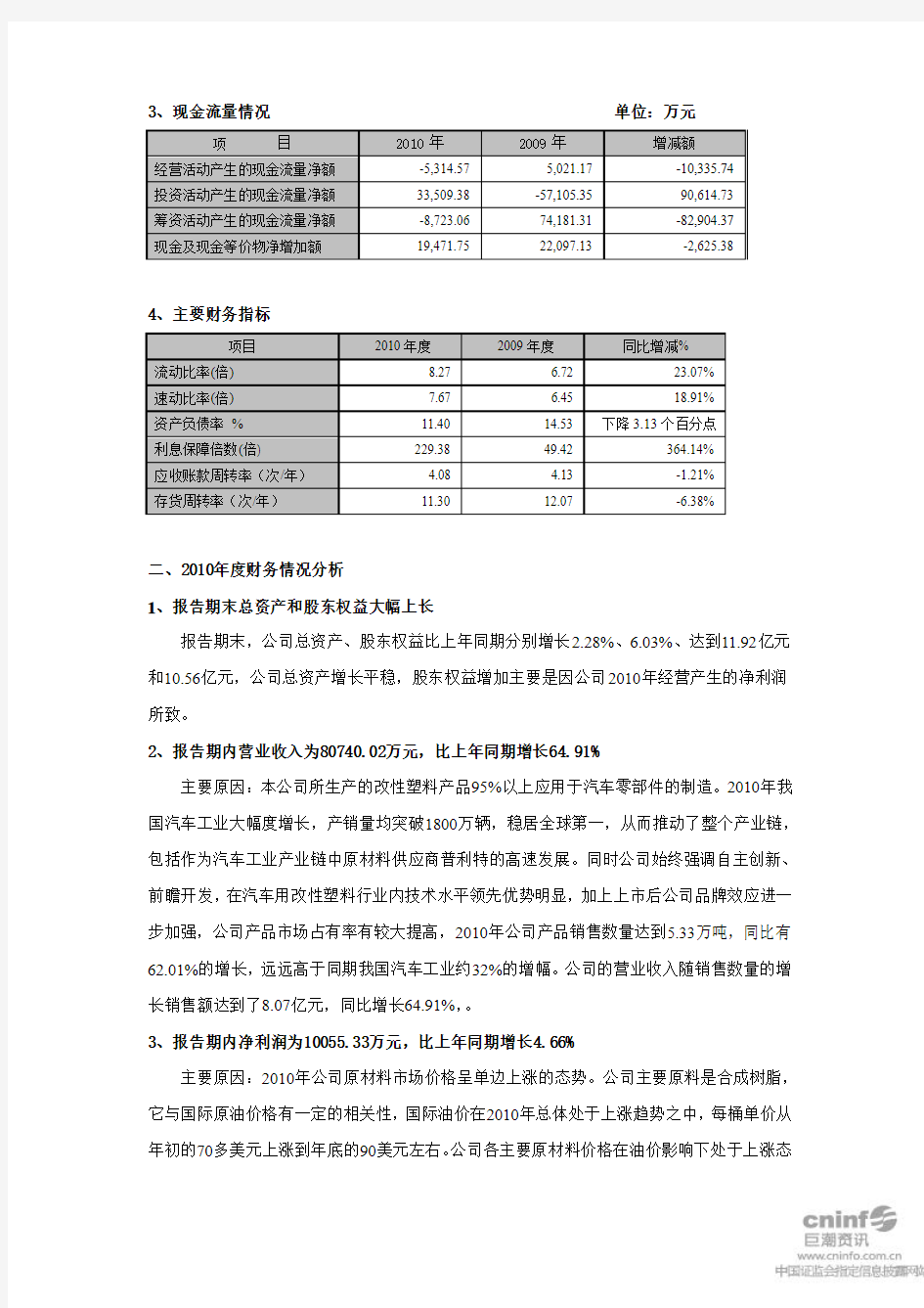 普利特：2010年度财务决算报告 2011-02-25