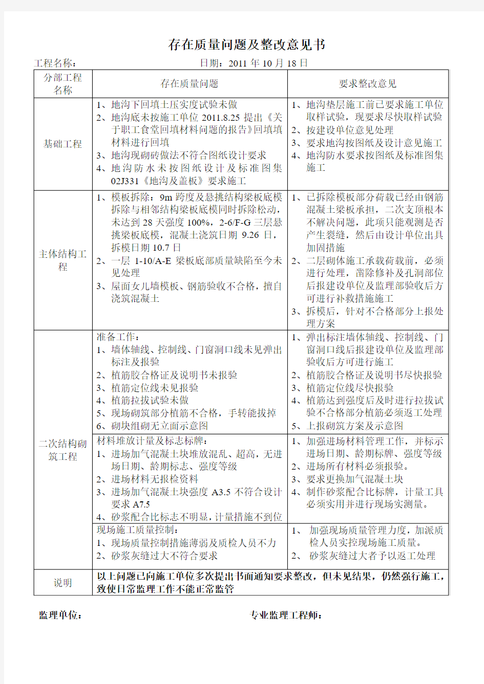 存在质量问题及整改意见书