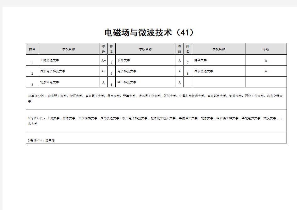 电磁场与微波技术专业大学排行榜