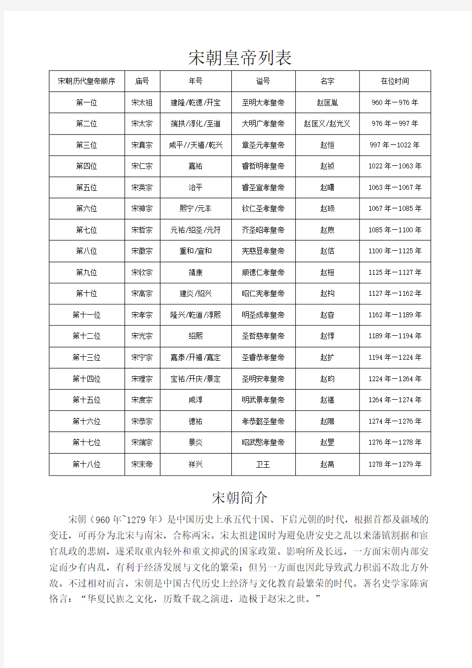 12宋朝皇帝列表简介地图