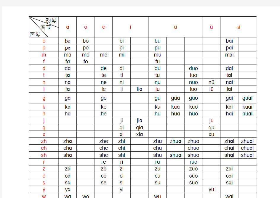 汉语拼音常用音节表(人教版 )