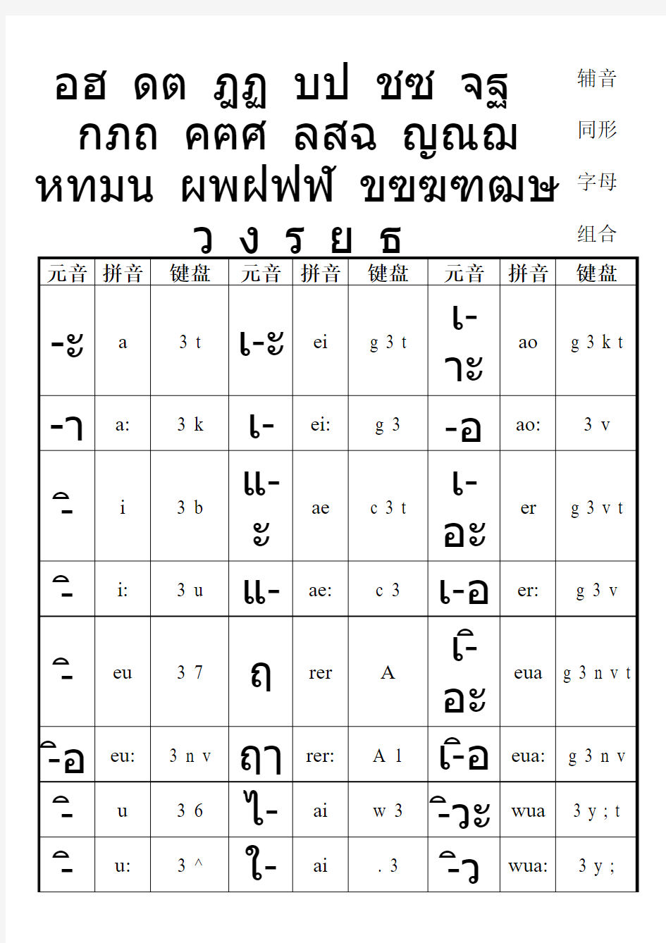 泰语元音表