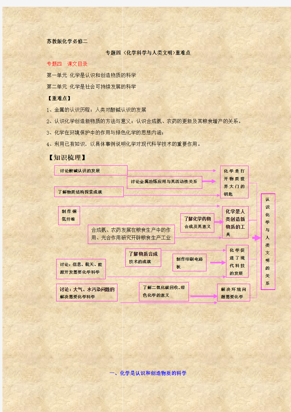 苏教版化学必修二