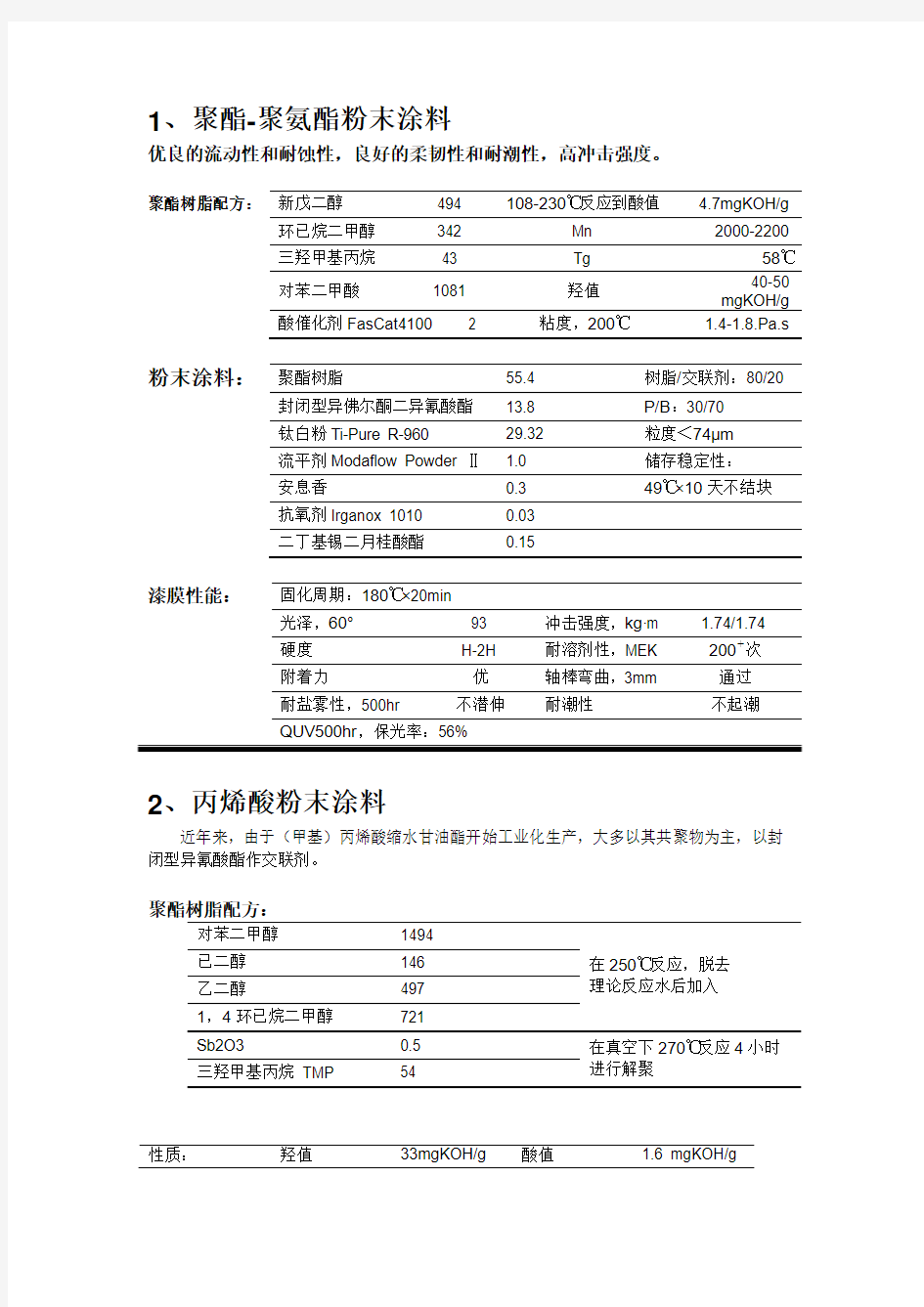 粉末涂料配方