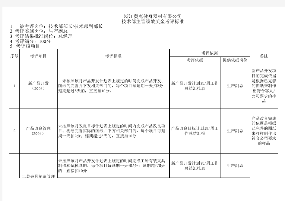 技术部主管考核标准