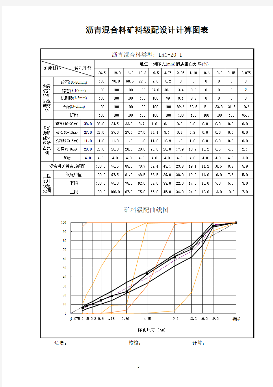 沥青混合料配合比设计矿料级配图表(LAC-20I)
