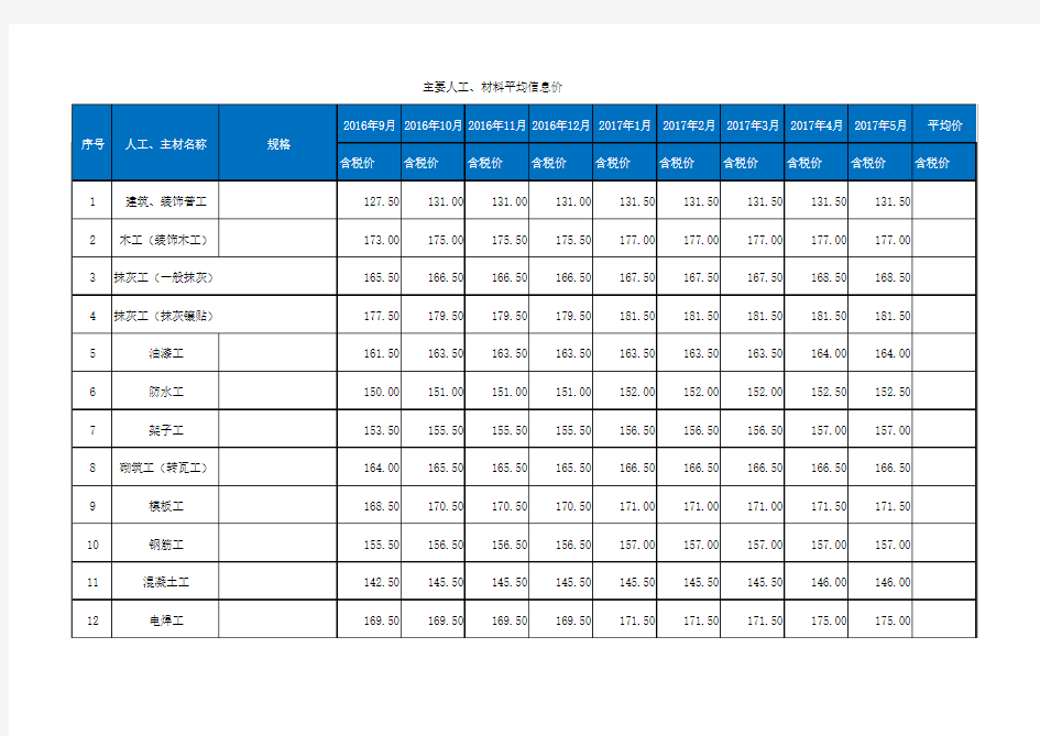 主要人工、材料平均信息价