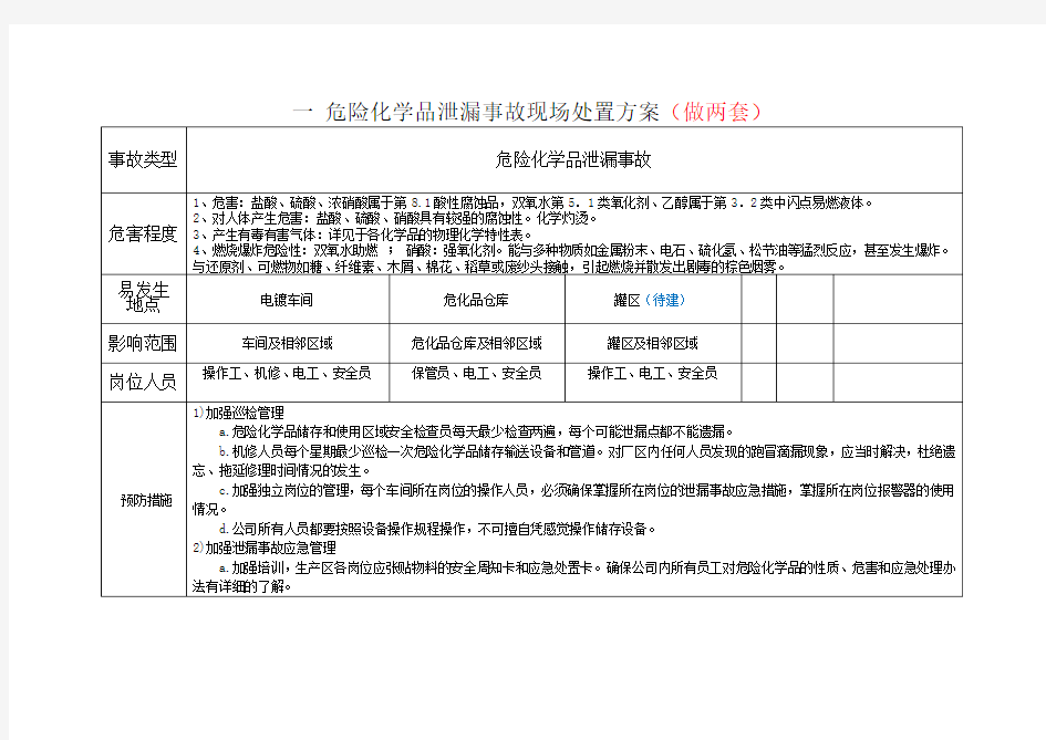 (完整版)事故现场处置方案卡