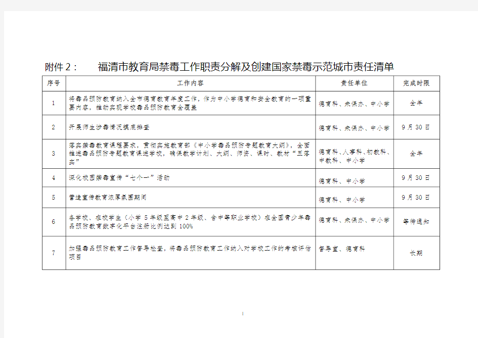 2福清市教育局禁毒工作职责分解及创建国家禁毒示范