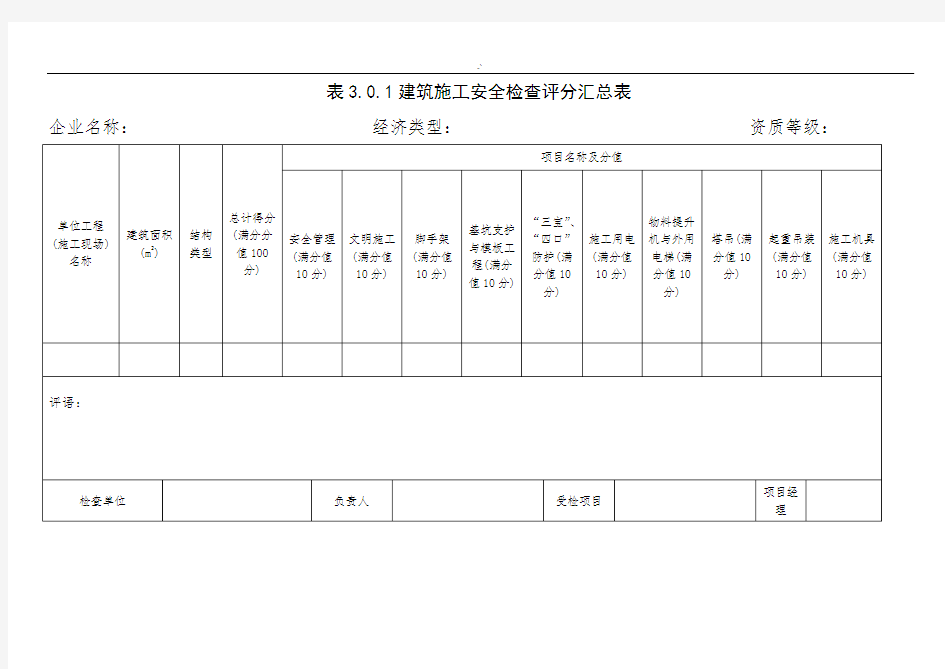 安全检查评分表及其汇总表