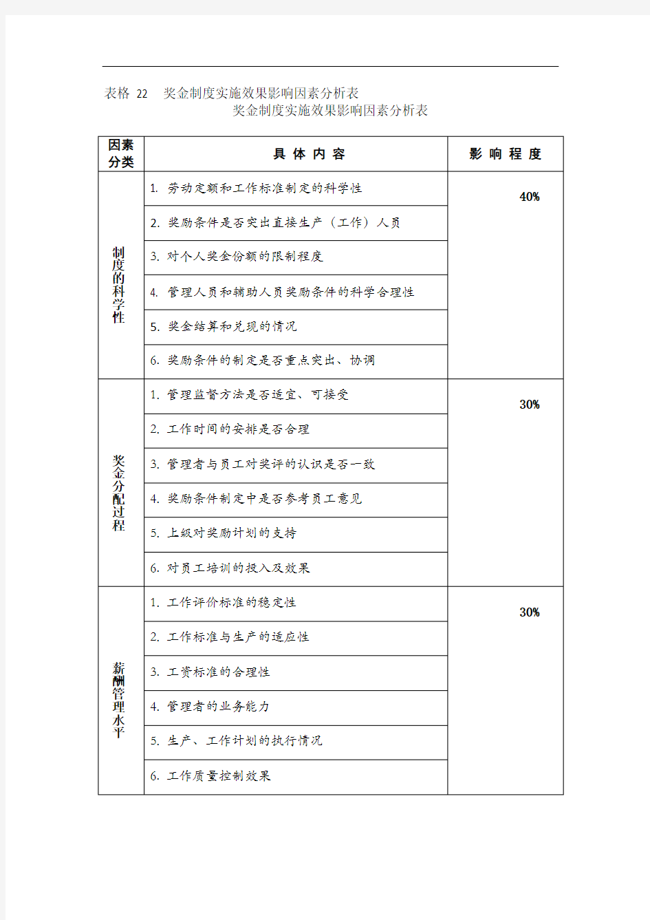 奖金制度实施效果影响因素分析表