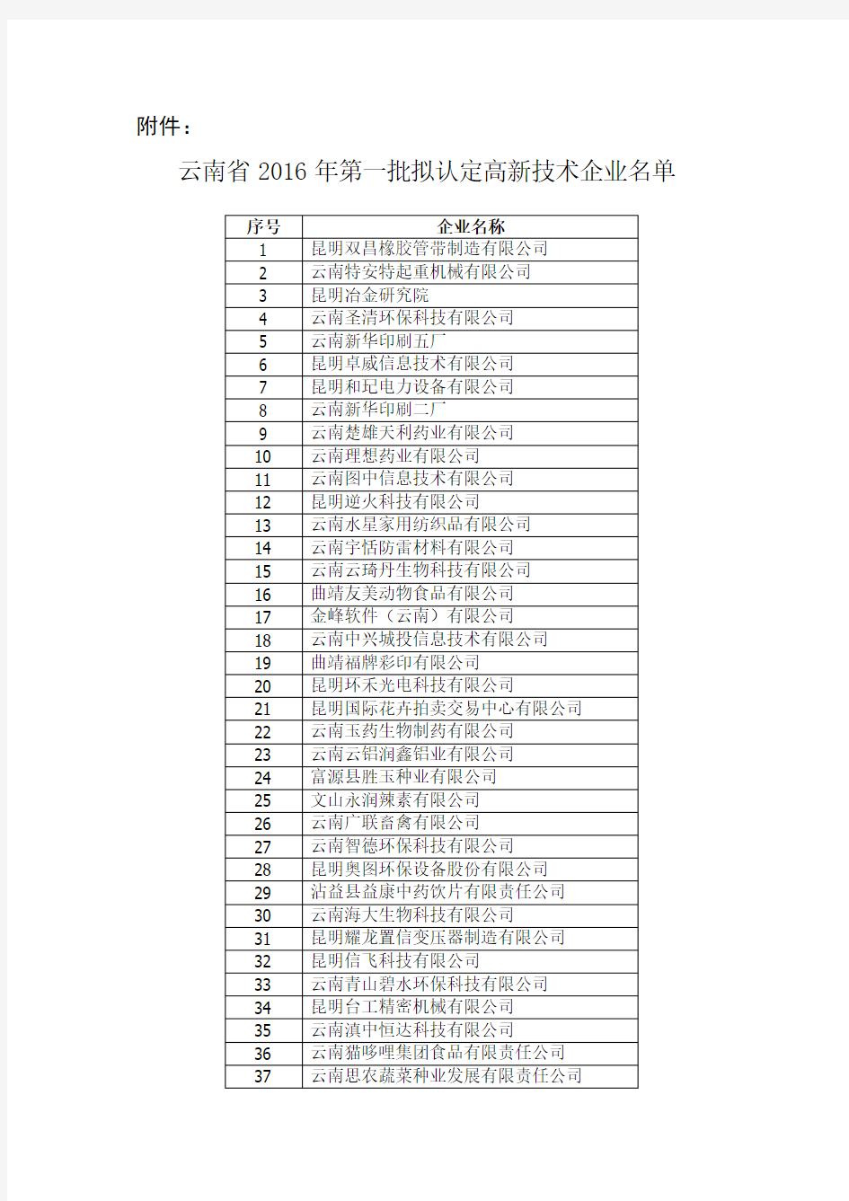 云南省2016年第一批拟认定高新技术企业名单