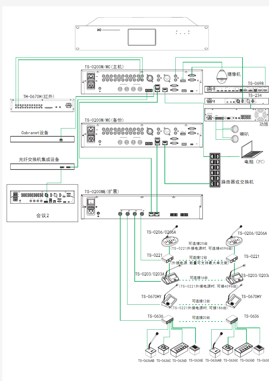 全数字会议主机系统连线图