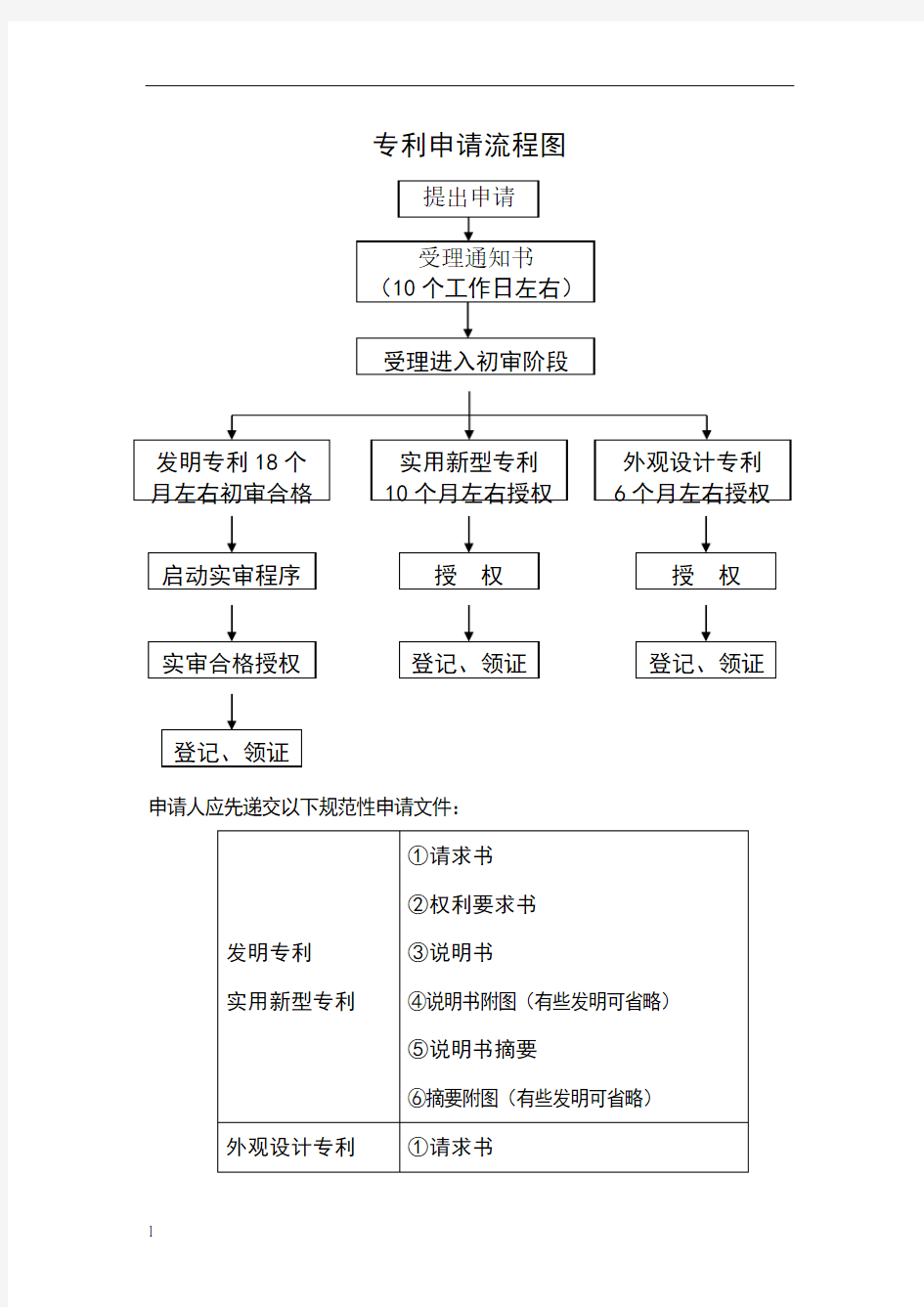 专利申请流程图