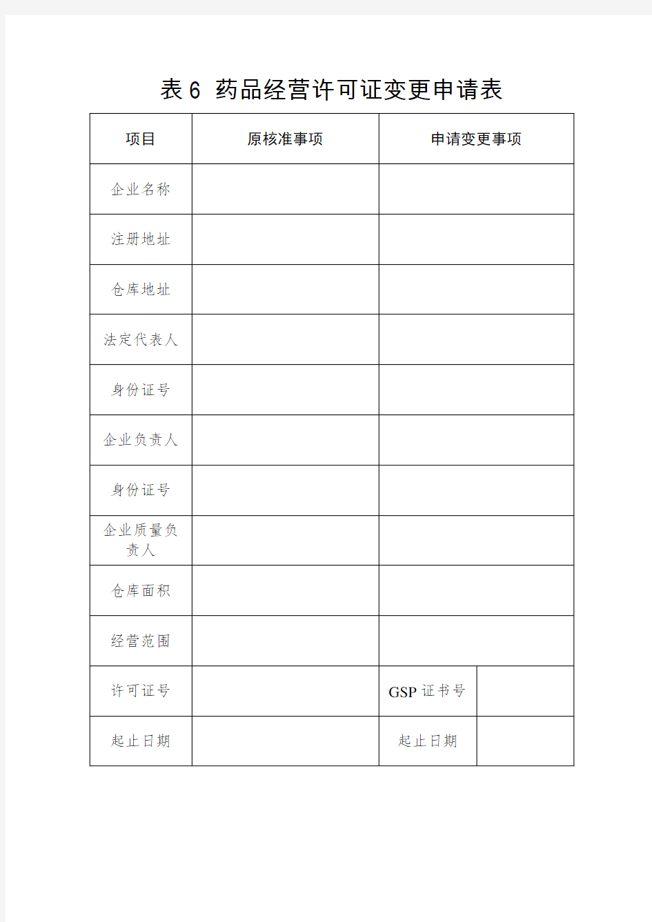 药品经营许可证变更申请表