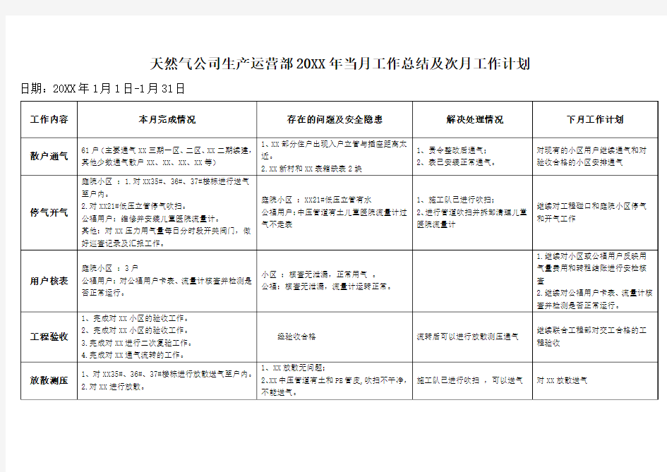 天然气公司生产运营部当月工作总结及次月工作计划