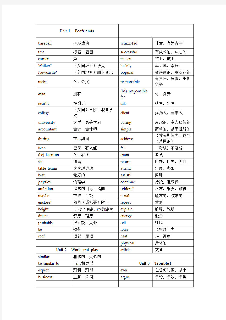 牛津上海版英语八年级 上 单词汇总