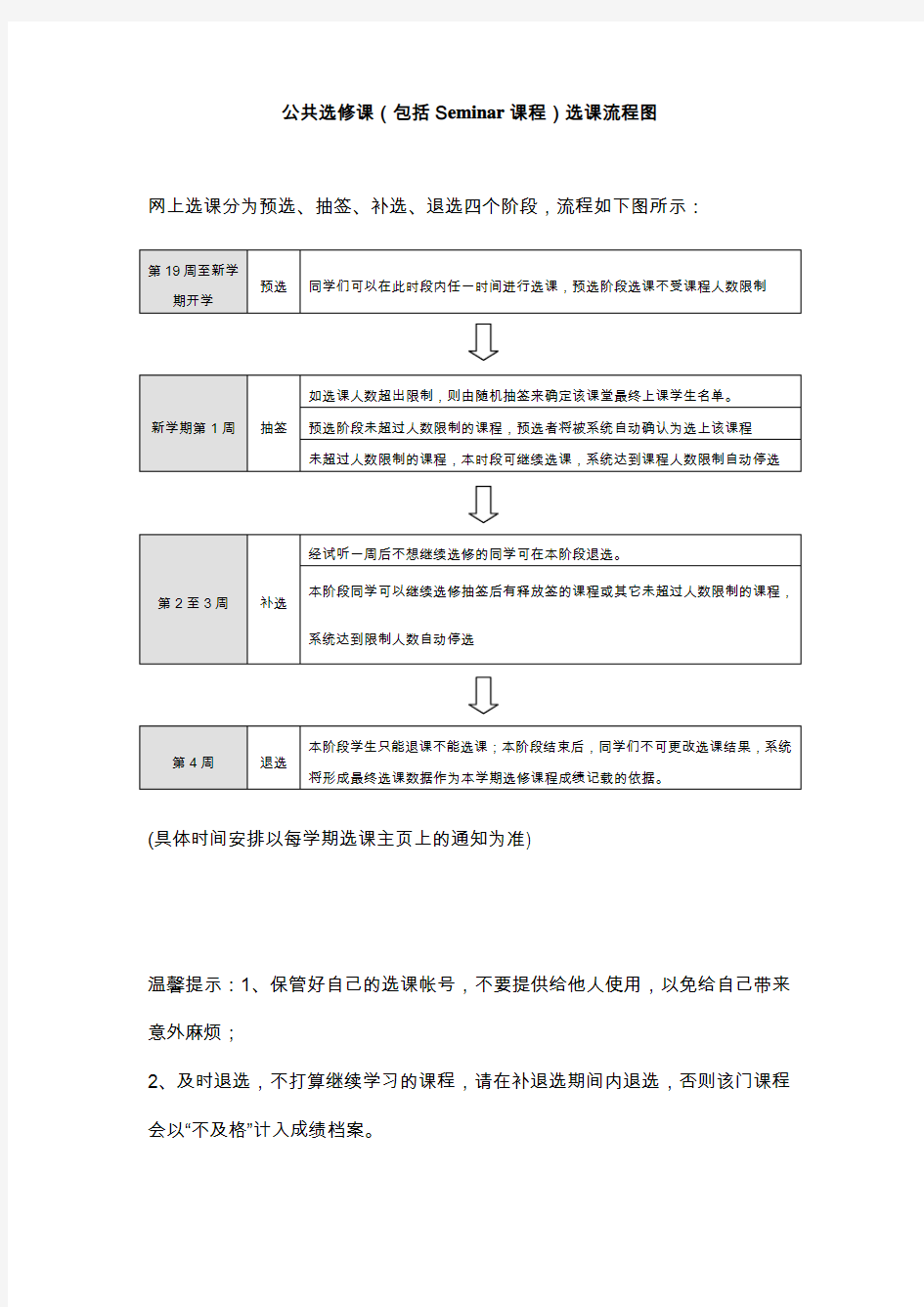 公共选修课(包括Seminar课程)选课流程图