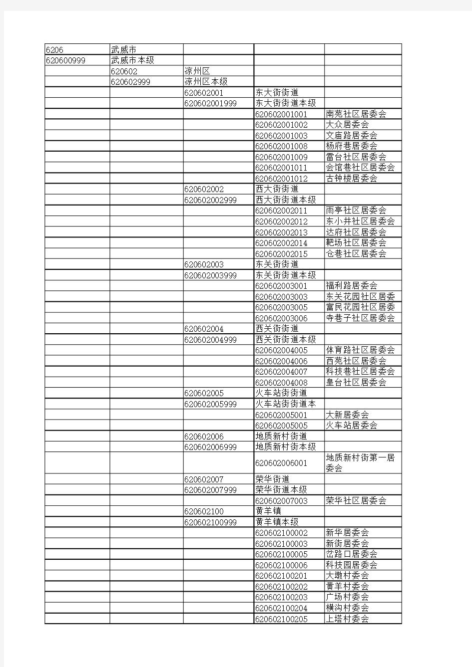 武威市行政区划代码表