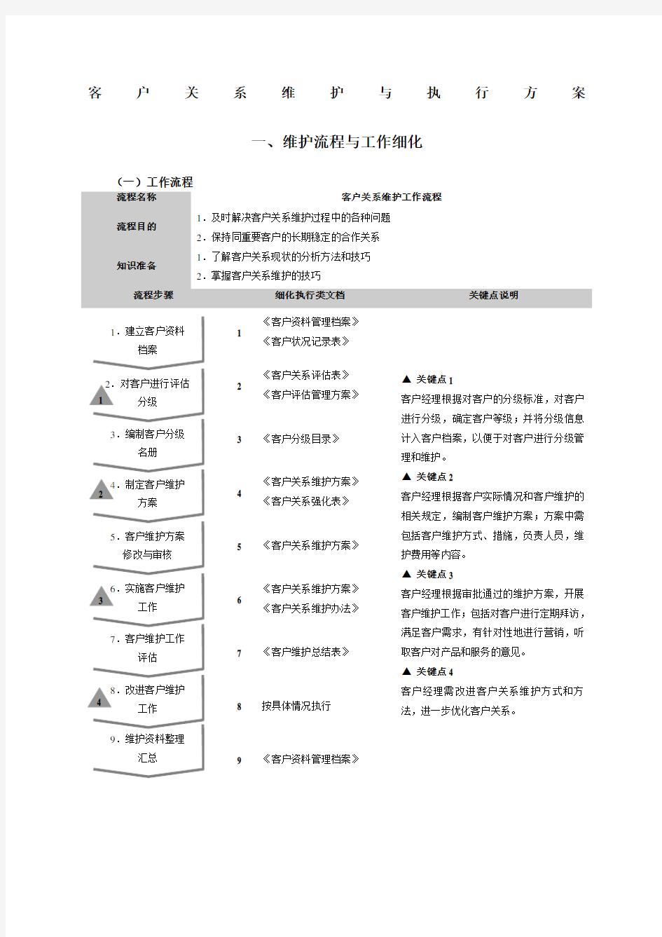 客户关系维护与执行方案