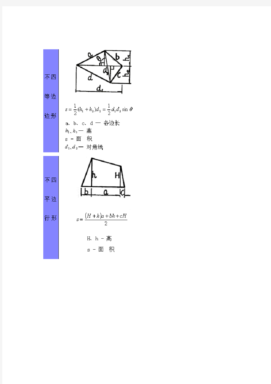 工程常用计算公式工程常用计算公式