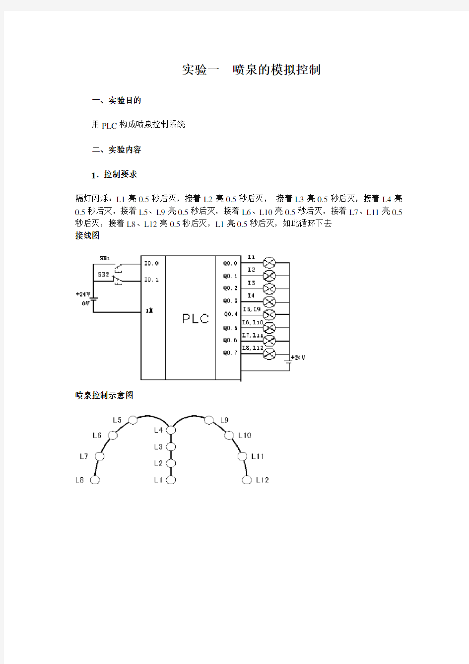 实验一喷泉的模拟控制