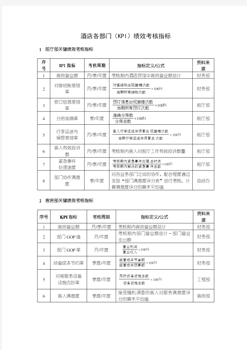 酒店绩效考核指标