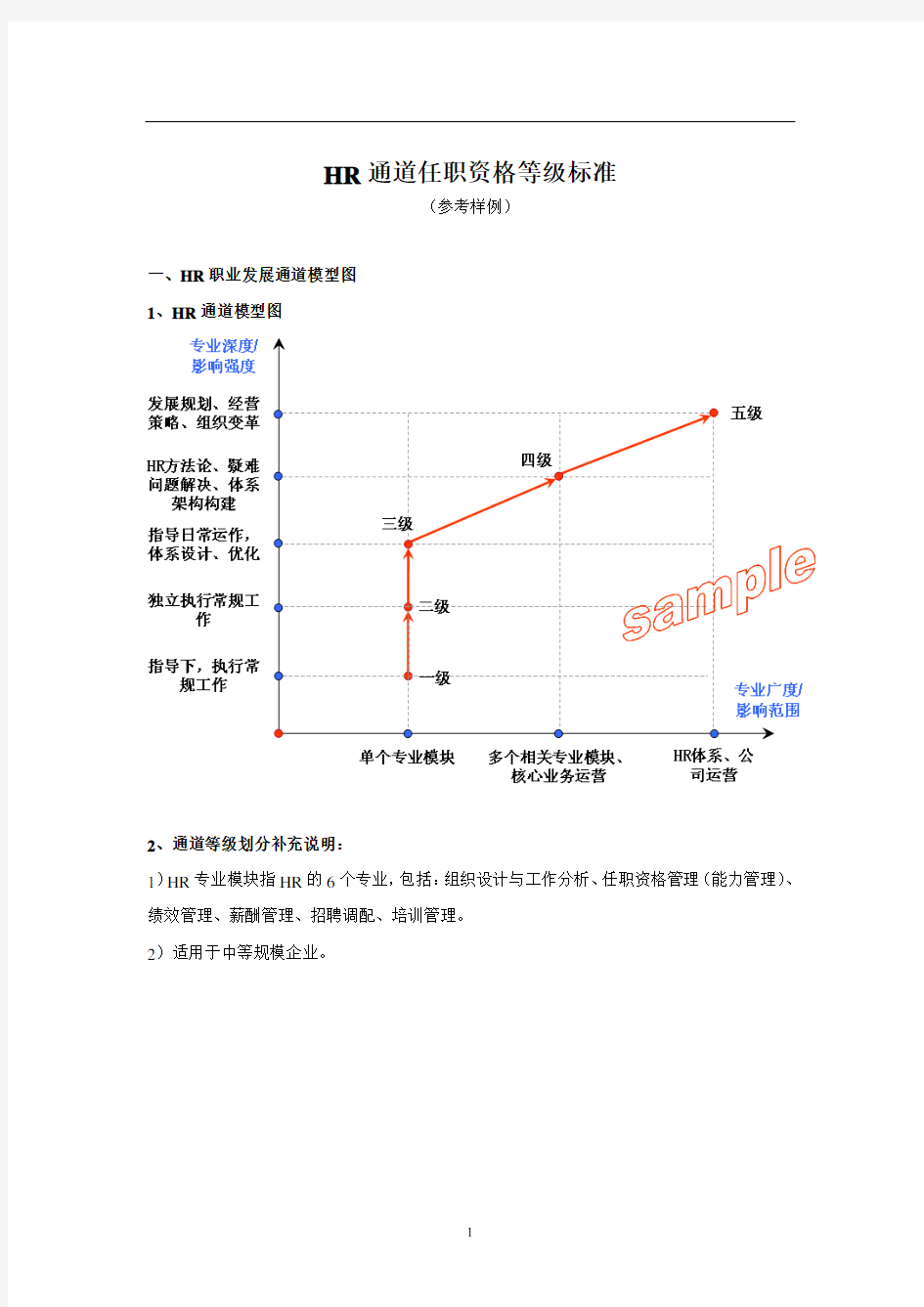 HR通道任职资格等级标准(样例)(1)