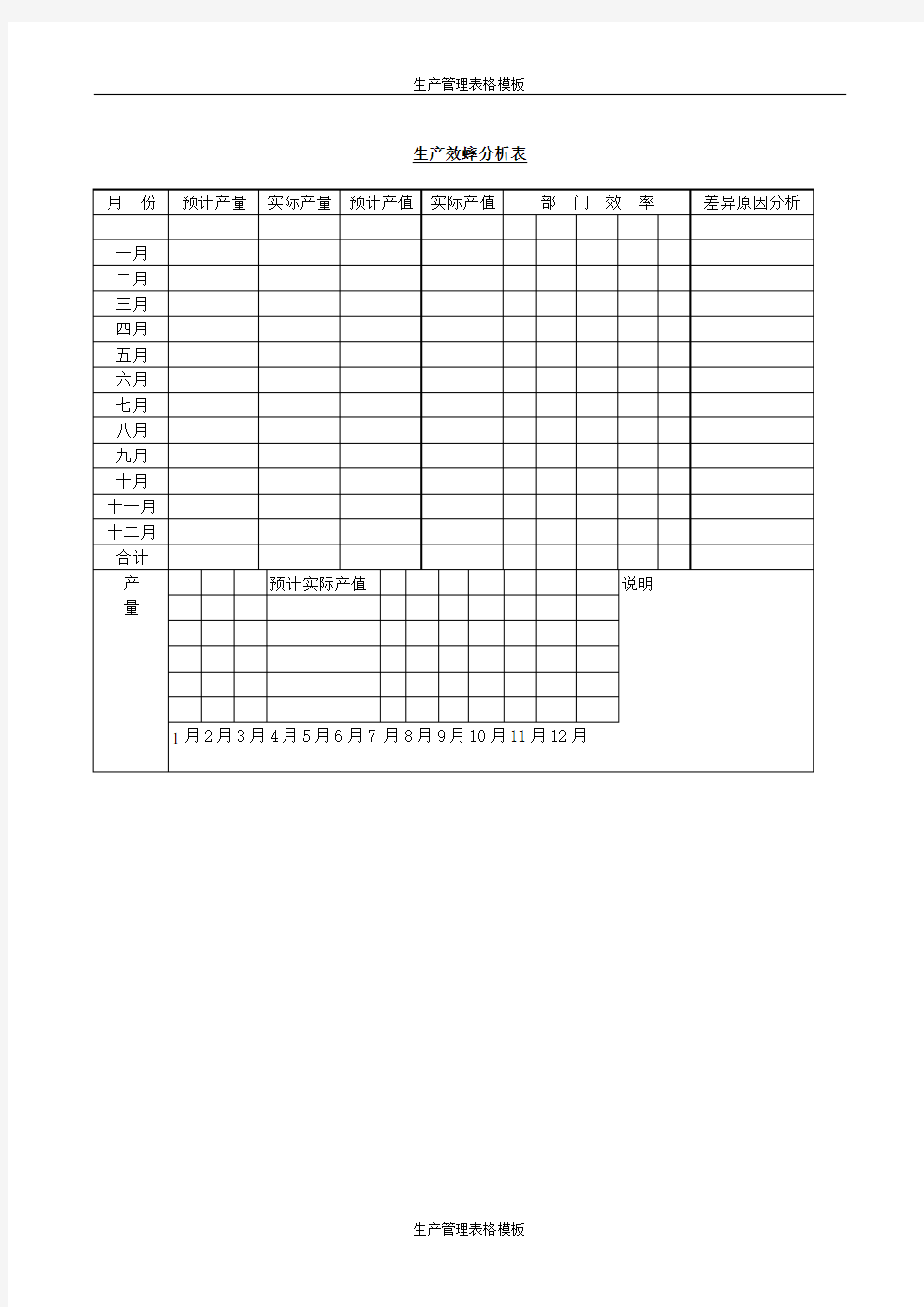 【生产企业】生产效率分析表