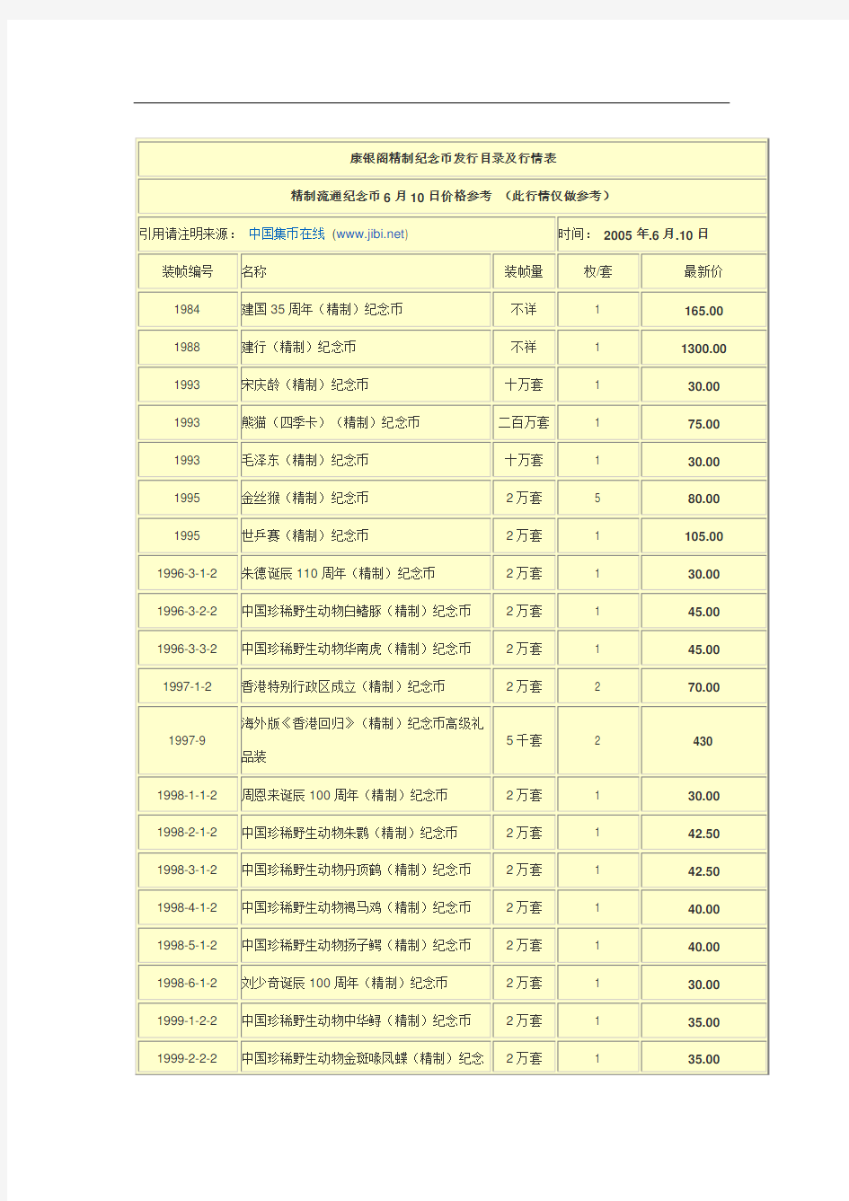 康银阁精制纪念币发行目录及行情表