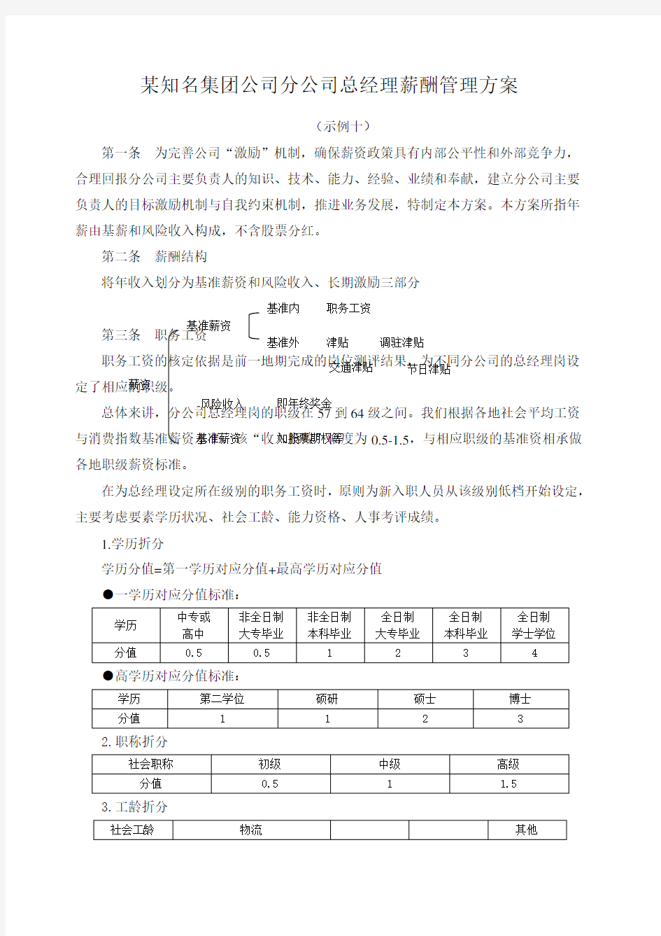 某知名集团公司分公司总经理薪酬管理方案