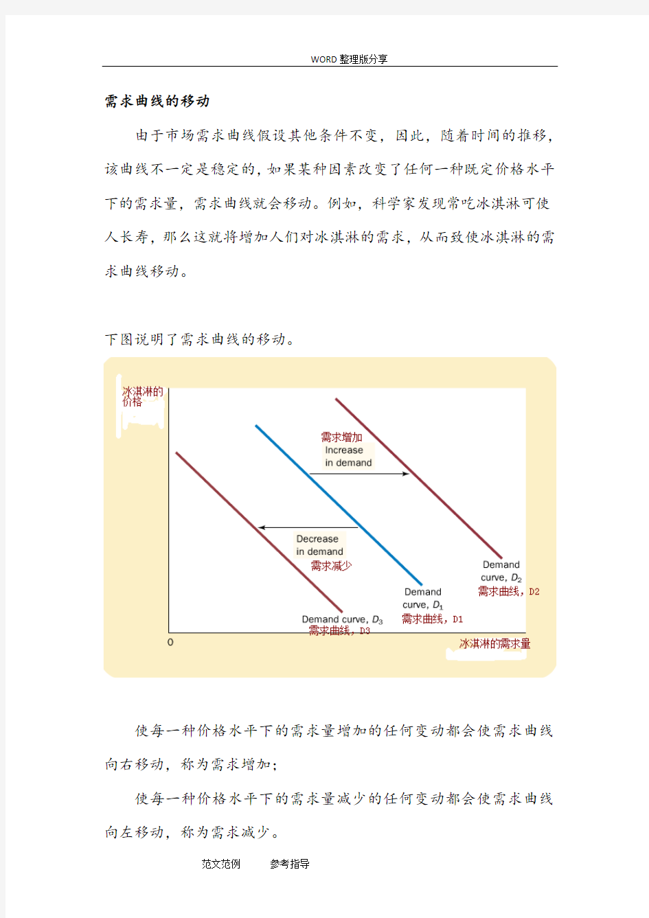 需求曲线与供给曲线的移动