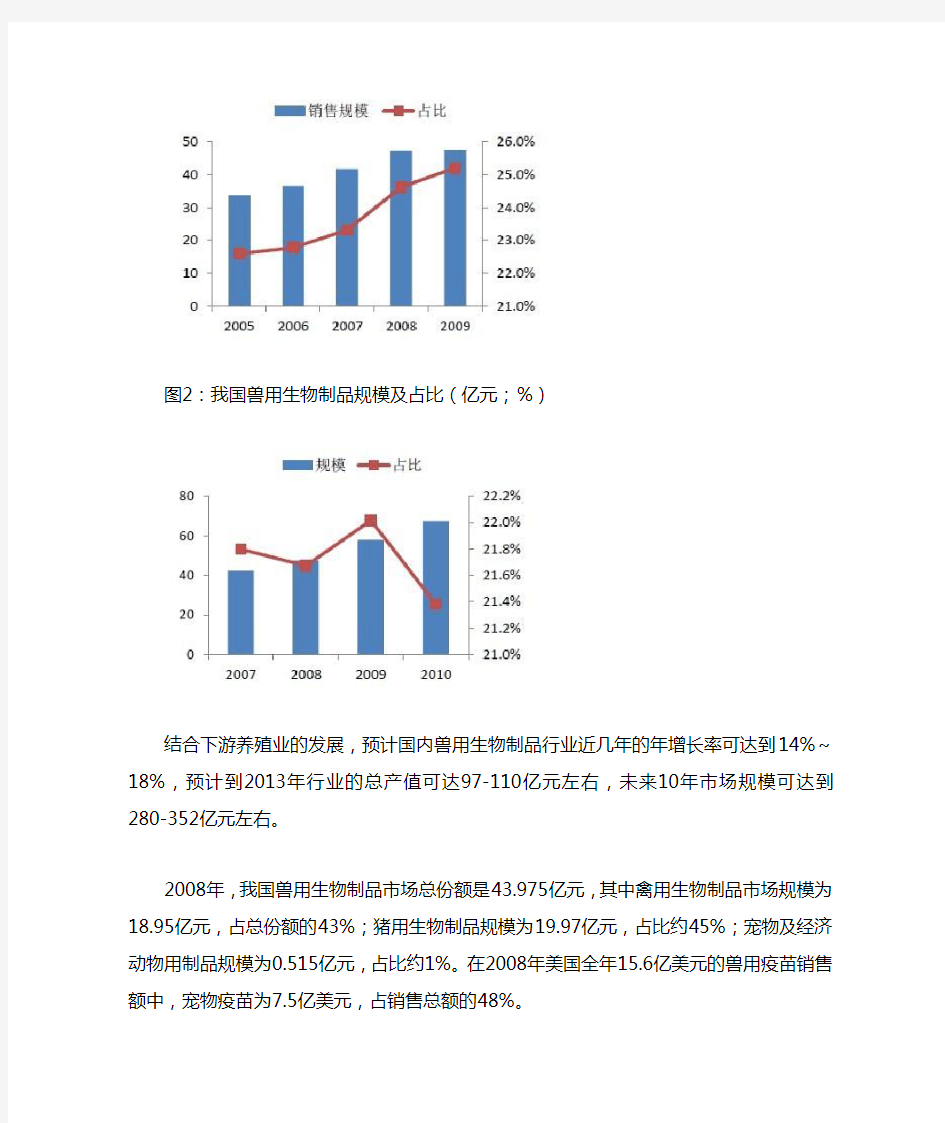 中国兽用生物制品行业发展前景分析