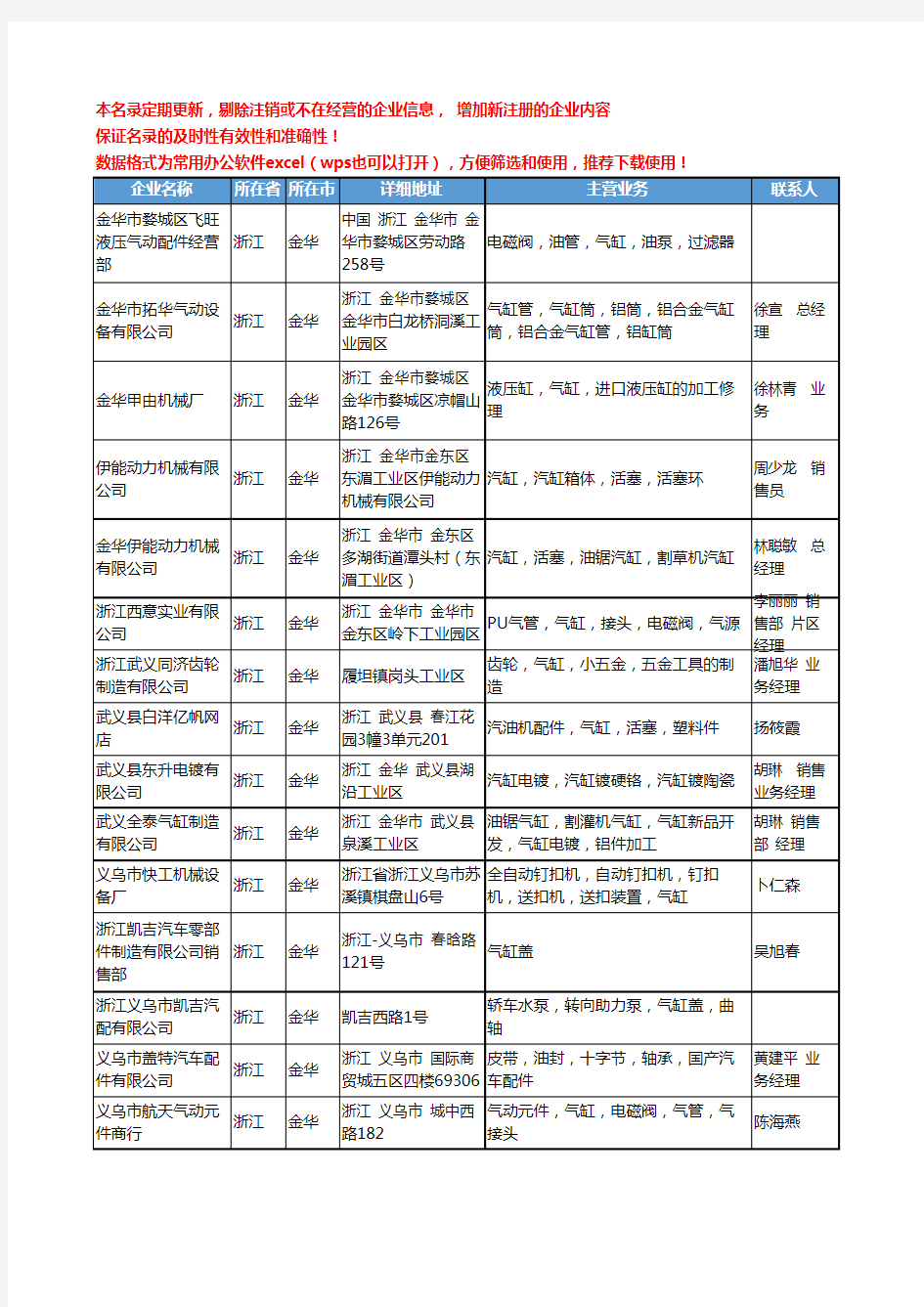 2020新版浙江省金华气缸工商企业公司名录名单黄页联系方式大全32家