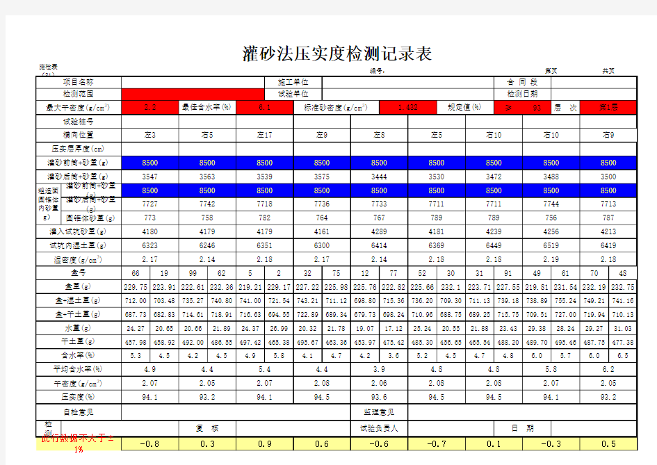 压实度(灌砂法)自动计算表格