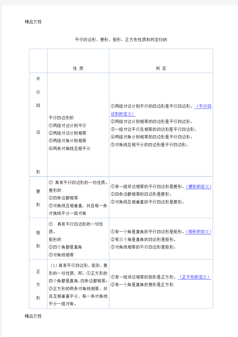 最新平行四边形性质及判定总结