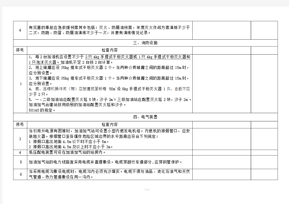 加油站安全生产检查表