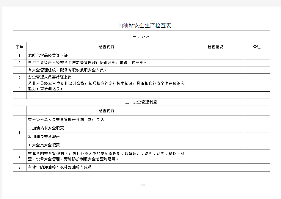 加油站安全生产检查表