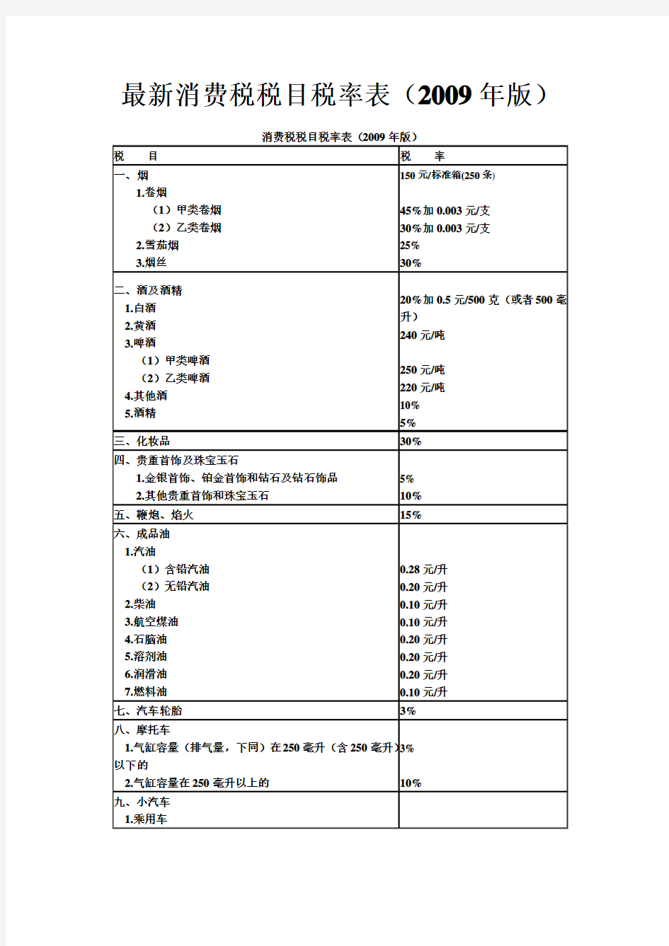 最新消费税税目税率表[1]_New