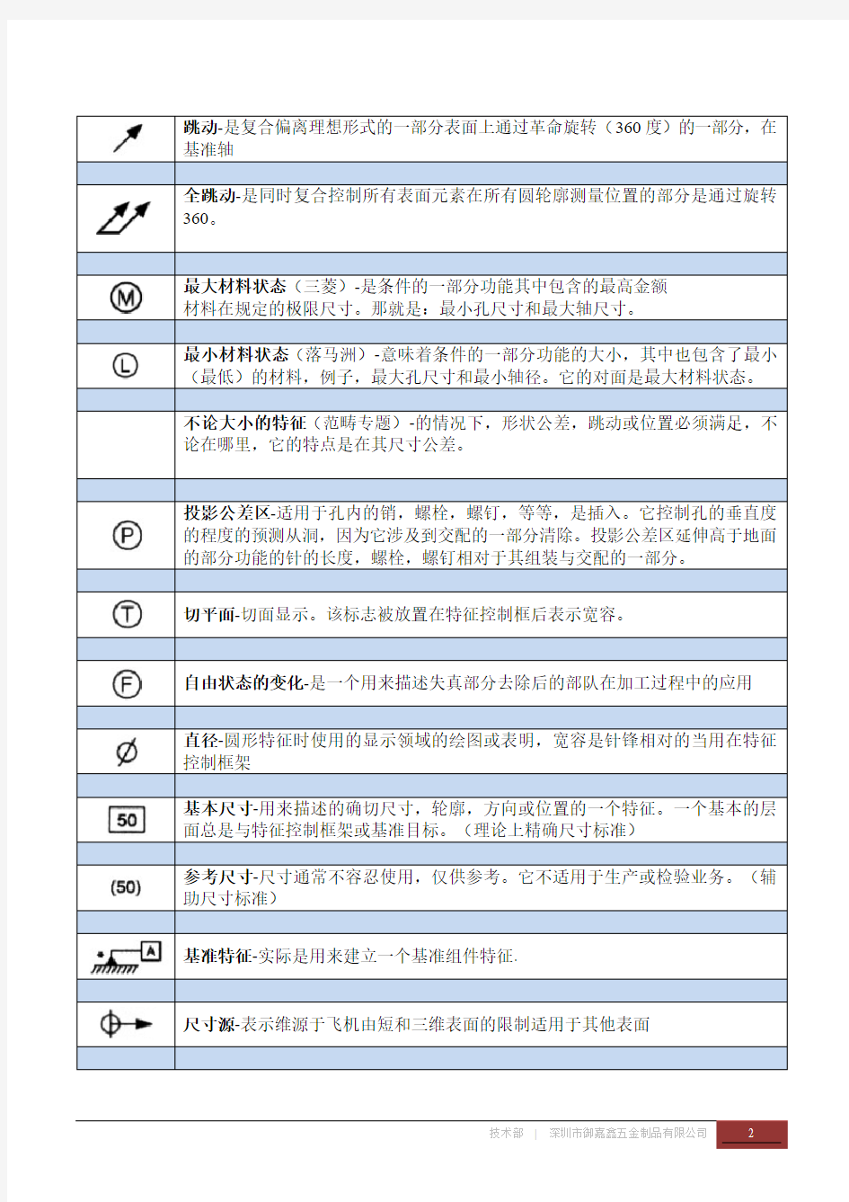 机械加工图纸中常见的形位公差符号及意义