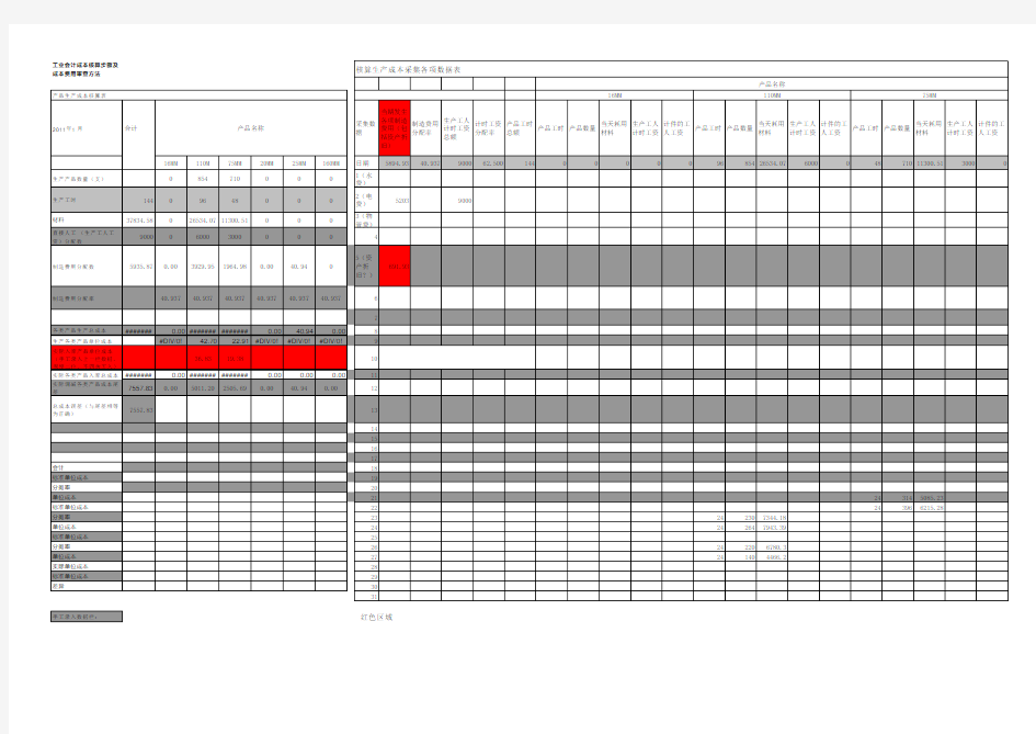 产品生产成本核算表