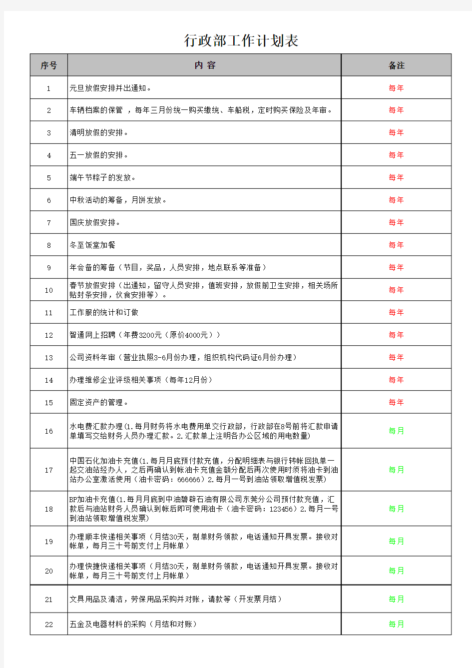 (完整版)行政部工作计划(量化)