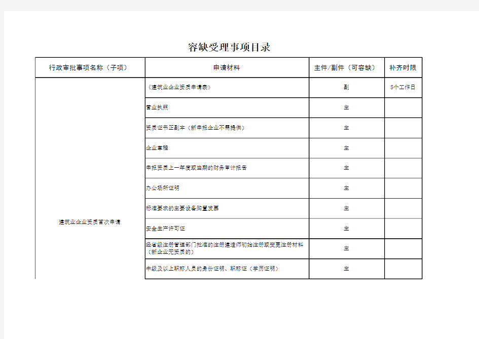 建筑业企业资质首次申请