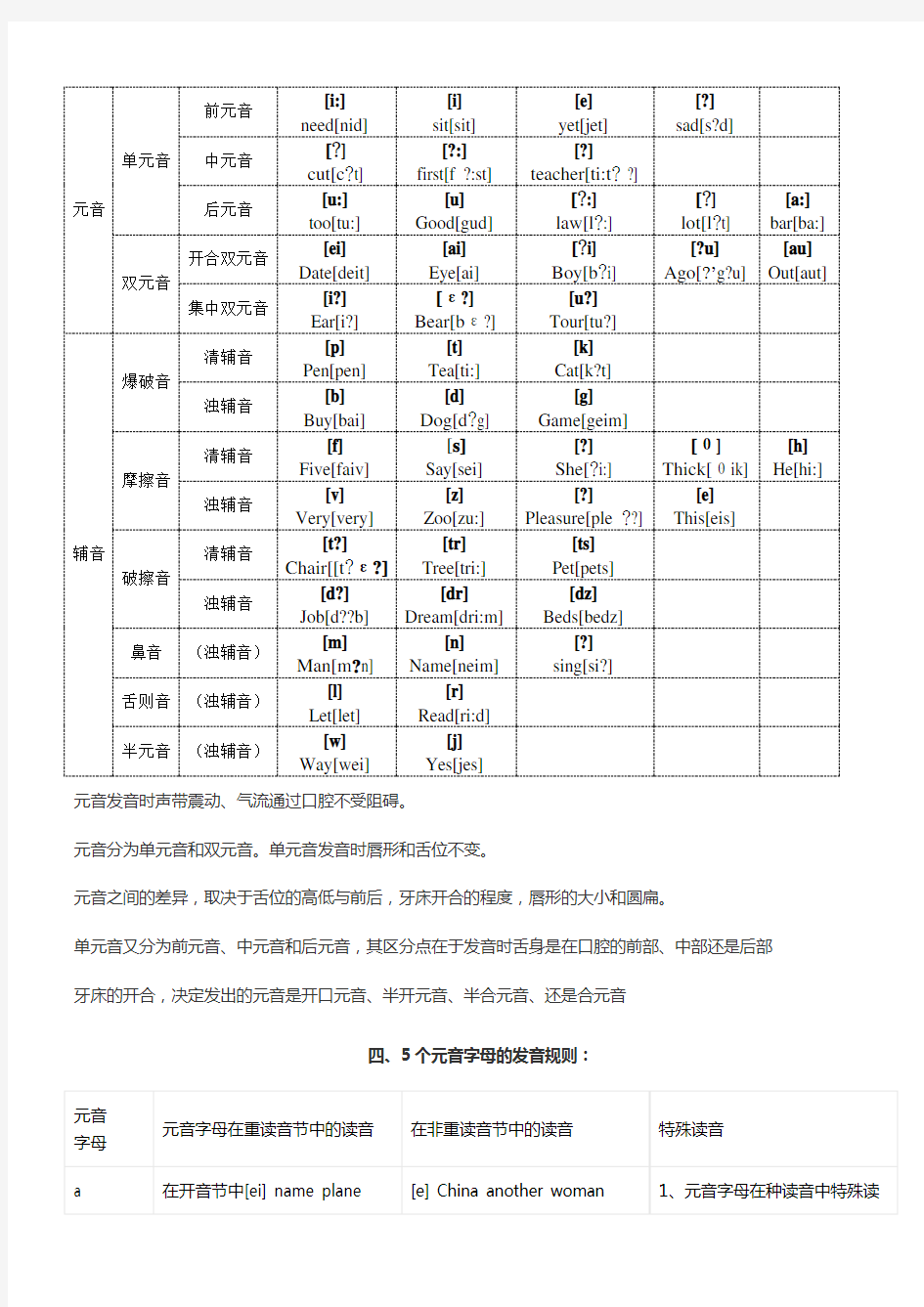 最新48个国际音标表发音整理