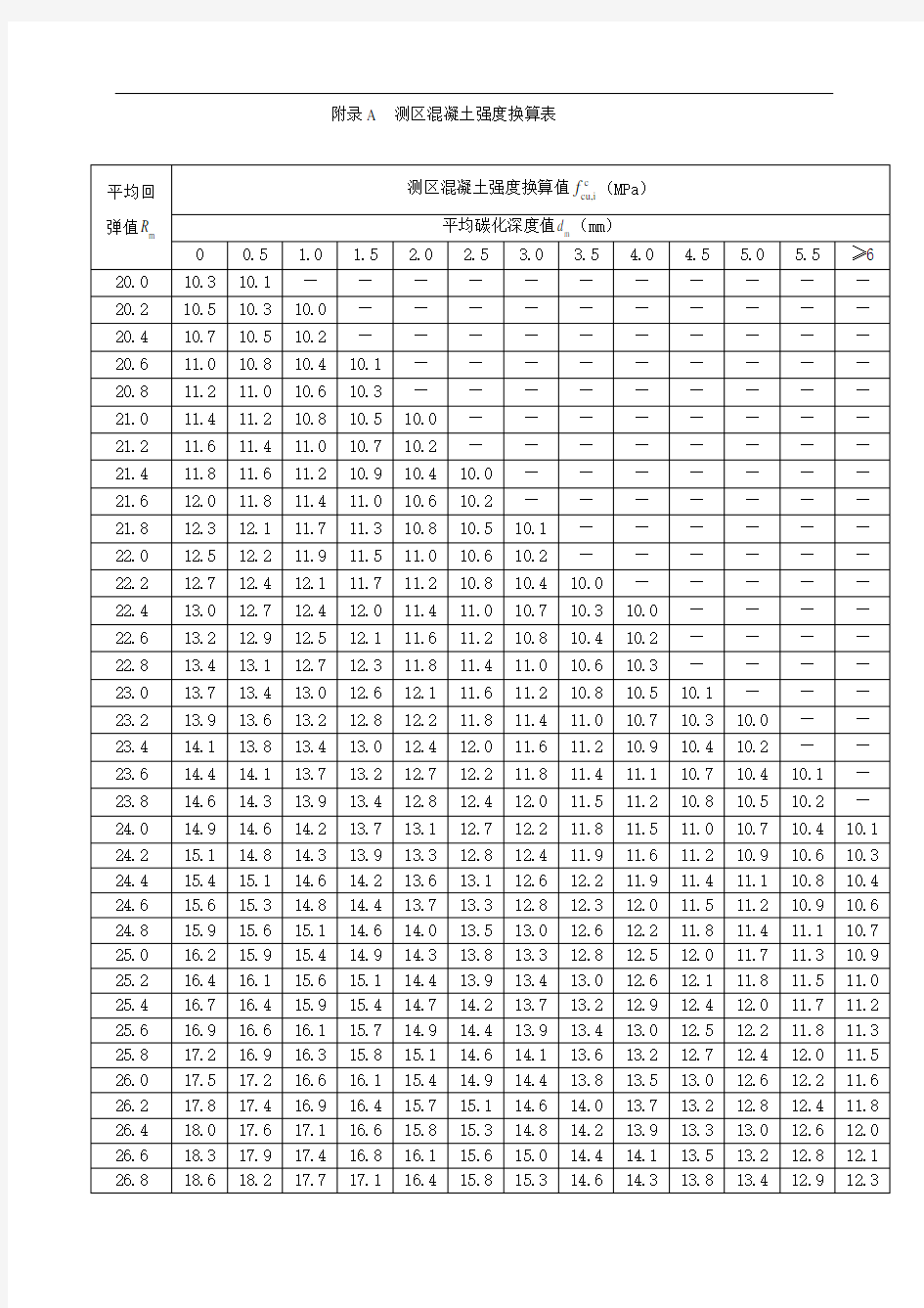 附录A测区混凝土强度换算表