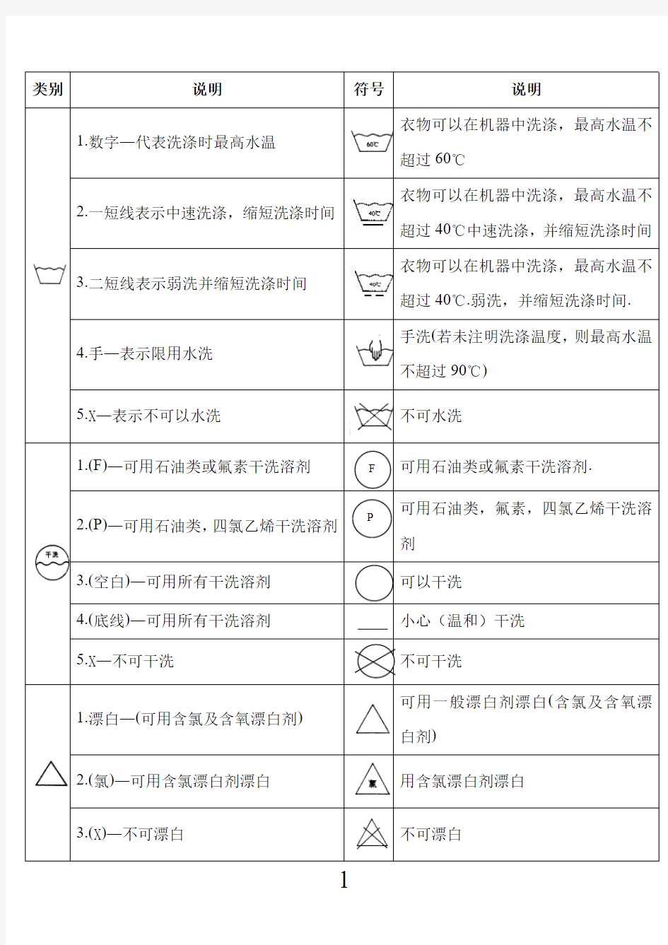 中国洗涤符号