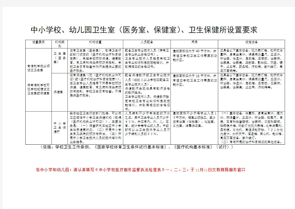 中小学校、幼儿园卫生室(医务室、保健室)、卫生保健所设置要求