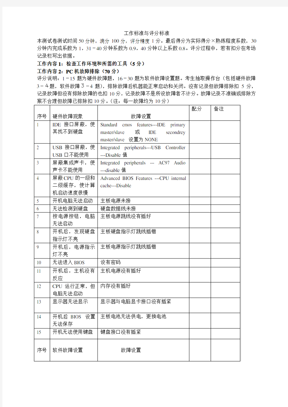 职业技能鉴定技能考核试题库